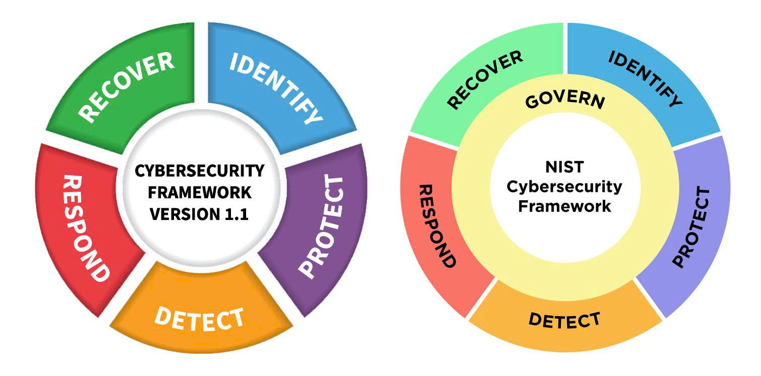 Hikvision đạt chuẩn NIST CSF 2.0 trong quản trị an ninh mạng